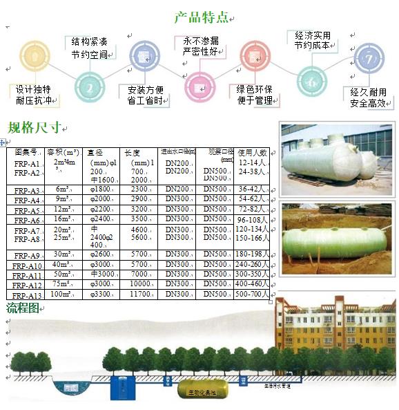 赞皇玻璃钢化粪池